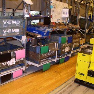 Image result for Store Colour Coding System