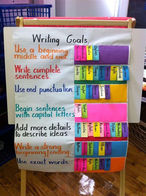 Writing goals | Third grade writing, Writing goals, 3rd grade writing