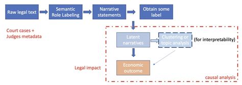 Image result for NLP Based Projects