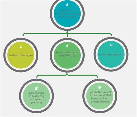 Research Approach 的图像结果