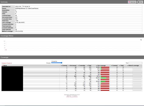 Image result for Unity Code Civerrage