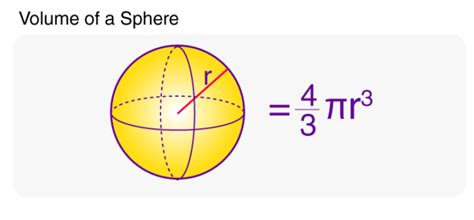 Sphere Volume Formula 的图像结果
