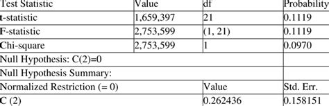 Image result for Wald Test Example Excel