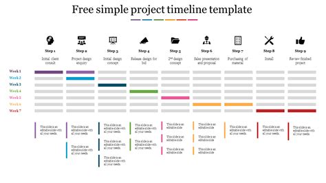 Image result for Timeline Sample