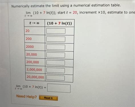 Image result for Numerical Limit Methods
