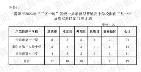 贵阳高中学校排名(贵州省高中排名榜前100) - 职教网