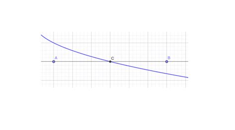 Image result for Methode Dichotomie Python