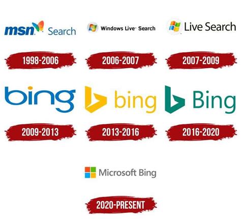 Bing.co 的图像结果