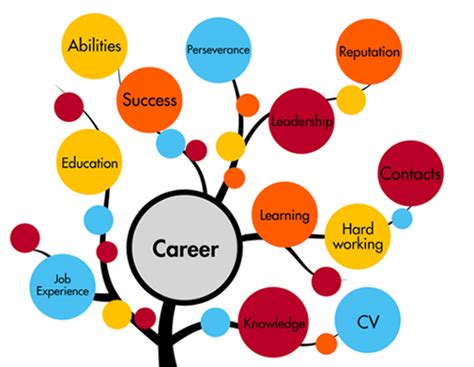 Best Career Counselling School in Gorakhpur