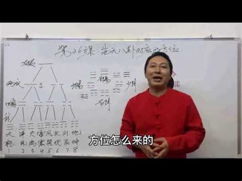 先天八卦对应的方位以及背记方法，张洋八字算命视频教程第26课 - YouTube