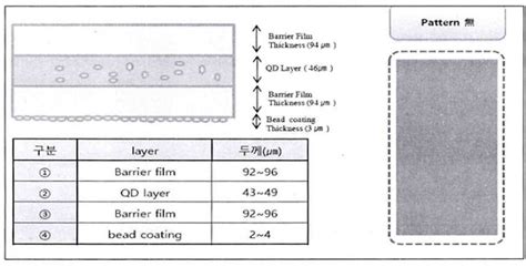 Optical Sheets Classified as TV Parts Since Solely Designed for LED Use ...