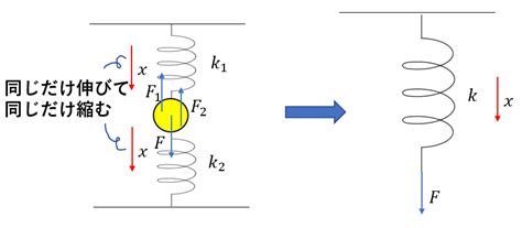 Image result for Rotate Open Processing Code