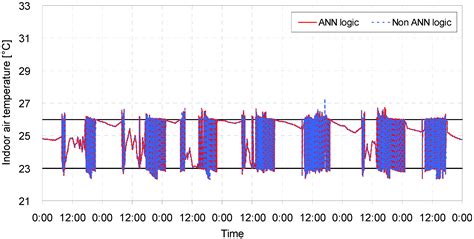 Optimum Application of Thermal Factors to Artificial Neural Network ...