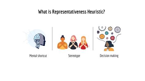 Representativeness Heuristics (Behavioral Economics) East West ...