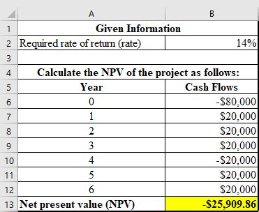 Image result for NPV Calculation Example