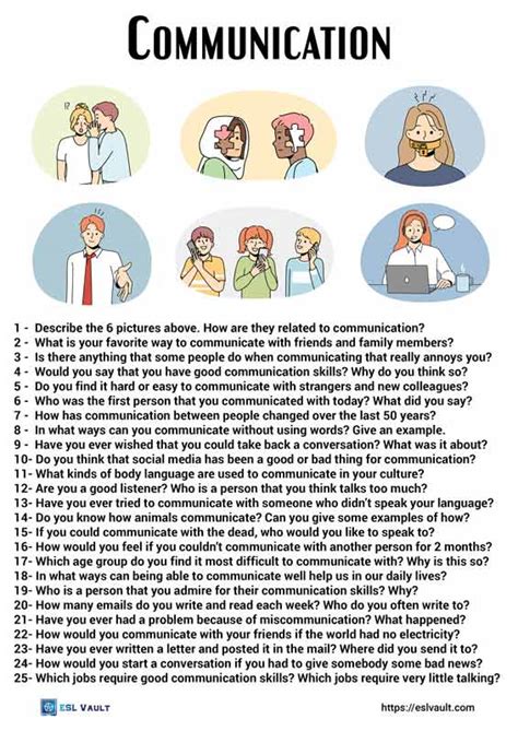 Communication Questions 的图像结果