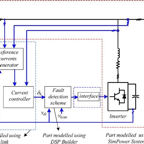 Image result for Fault Detection Control