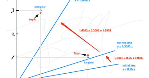 Image result for Classifier Learning Rate