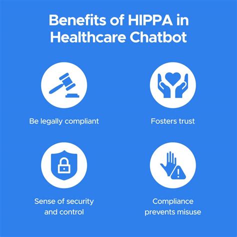 Is ChatGPT HIPAA Compliant? Privacy Concerns With Conversational AI in ...