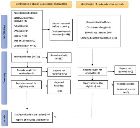 What Is the Most Effective Frictionless Method for Retracting Anterior ...