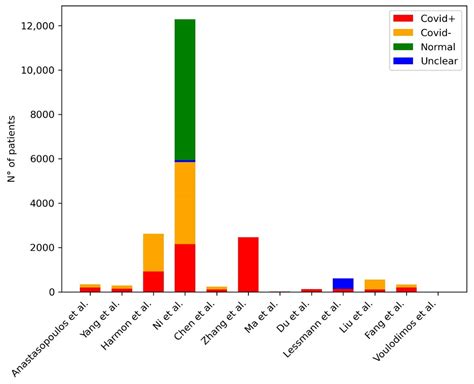 The Applications of Artificial Intelligence in Chest Imaging of COVID ...