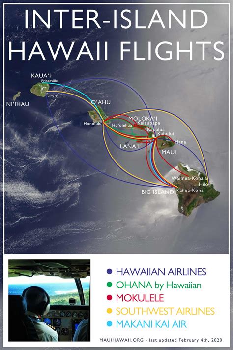 Inter Island Flights Hawaii