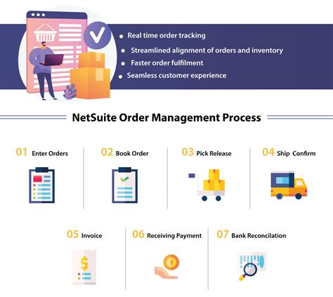 Image result for NetSuite Retail Transation Tutorials