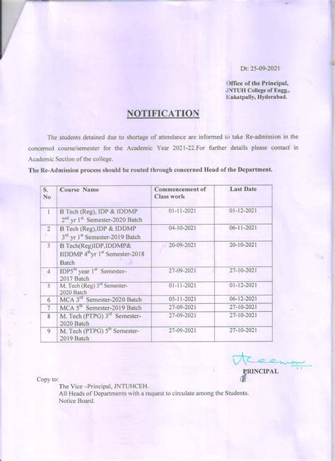 JNTUH University College of Engineering , Science & Technology Hyderabad.