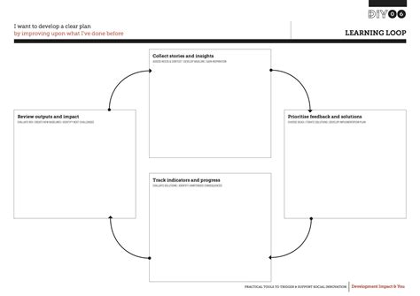 Image result for Learning Process Loop Diagram