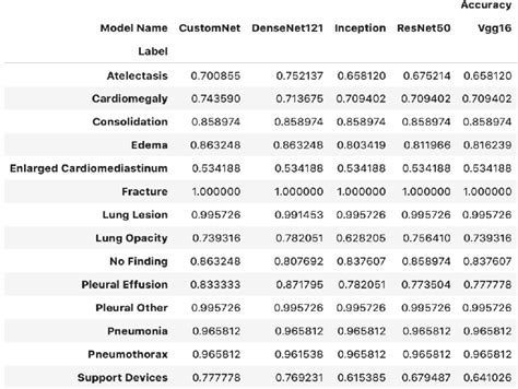 Image result for Parallel Test Labels