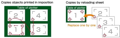 Image result for How to Add Patterns to Graphtec Studio