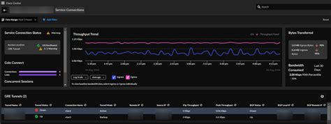 Image result for Colo Server