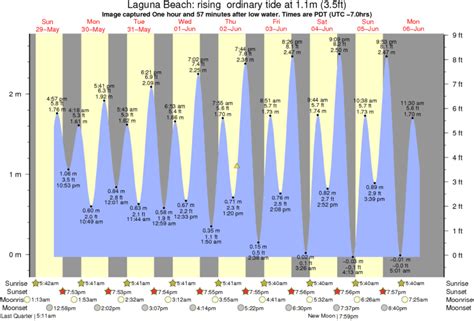 Laguna Beach Surf Photo by BNBC Baskett | 3:17 pm 2 Jun 2016