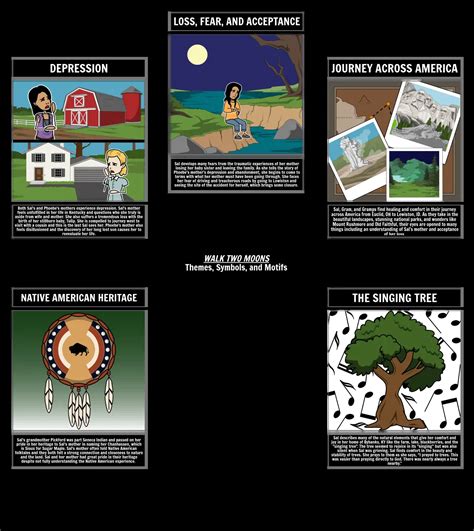 Walk Two Moons Lesson Plans & Worksheets | Lesson Planet - Worksheets ...