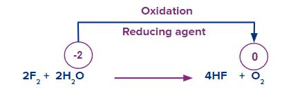 Water: Properties, Definition, Structure & Uses | AESL