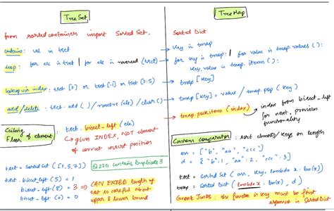 Image result for BST Data Structure Using Python
