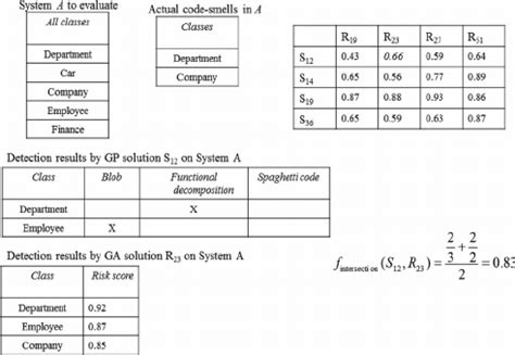 Image result for Intersection Function Formula in Math
