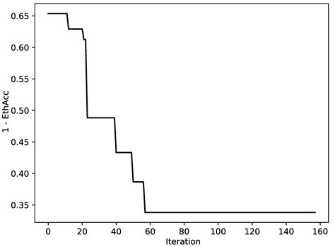 Solution of Mixed-Integer Optimization Problems in Bioinformatics with ...