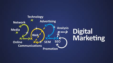 10 Tips for Creating a Winning Digital Marketing Strategy for 2025 ...