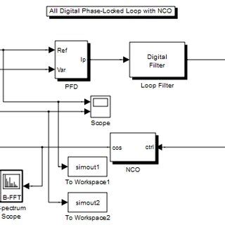 Image result for PLL Simulink Model