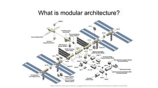 What Is Java 9 Modularity 的图像结果