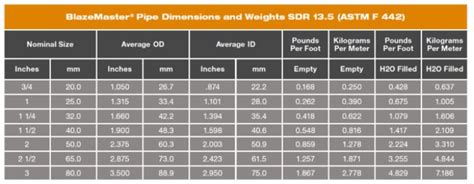Fire Fighting System Specification | Blazemaster