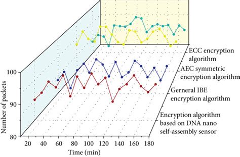 Internet Encryption Traffice Test 的图像结果