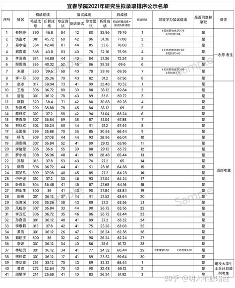 史上最全！专科生考研学校推荐——山东篇 - 知乎