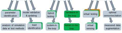 Model Based System Testing 的图像结果