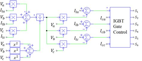 Image result for Intelligent Control Logic