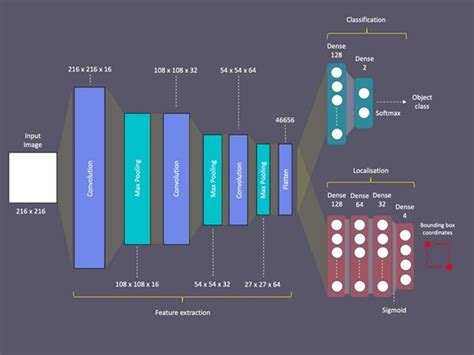 Image result for Convolution with Detector Tensor