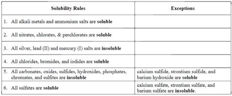 Image result for Case Study for Math Example