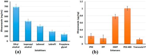 Design, Development, and Evaluation of Constant Voltage Iontophoresis ...