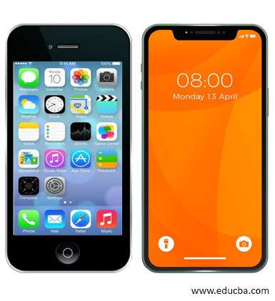 Image result for Mobile Devices iOS and Android